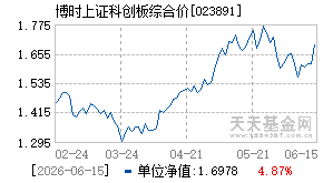 023891基金近期净值走势图