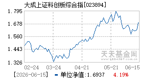 023894基金近期净值走势图