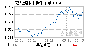 023895基金近期净值走势图