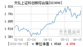 023896基金近期净值走势图