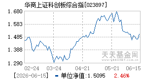 023897基金近期净值走势图