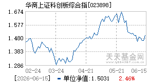 023898基金近期净值走势图