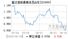 023899基金近期净值走势图