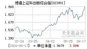 023901基金近期净值走势图