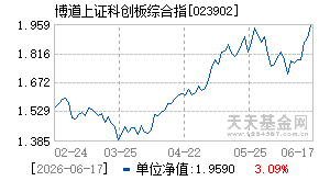 023902基金近期净值走势图
