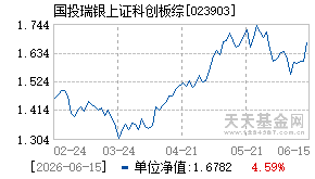 023903基金近期净值走势图