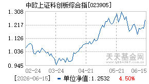 023905基金近期净值走势图