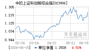 023906基金近期净值走势图