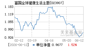 023907基金近期净值走势图