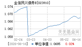 023910基金近期净值走势图