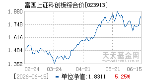 023913基金近期净值走势图