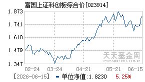 023914基金近期净值走势图