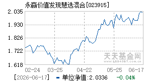 023915基金近期净值走势图