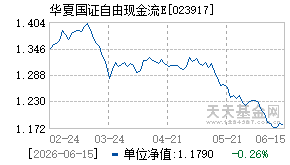 023917基金近期净值走势图