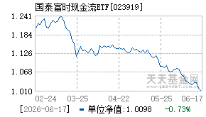 023919基金近期净值走势图