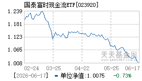 023920基金近期净值走势图