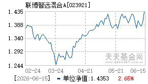 023921基金近期净值走势图
