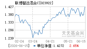 023922基金近期净值走势图
