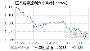 023924基金近期净值走势图