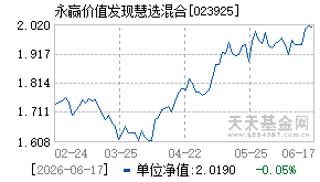 023925基金近期净值走势图