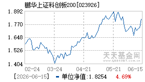 023926基金近期净值走势图