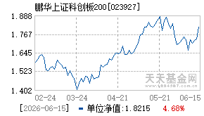 023927基金近期净值走势图