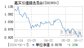 023931基金近期净值走势图