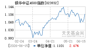 023932基金近期净值走势图