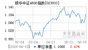 023933基金近期净值走势图