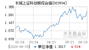 023934基金近期净值走势图