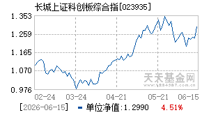 023935基金近期净值走势图