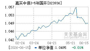 023936基金近期净值走势图