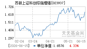 023937基金近期净值走势图
