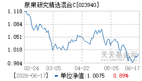 023940基金近期净值走势图