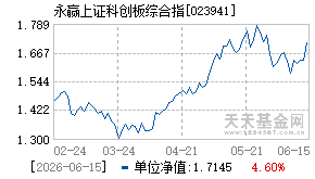 023941基金近期净值走势图
