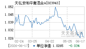 023943基金近期净值走势图