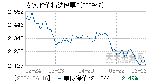 023947基金近期净值走势图