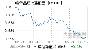 023948基金近期净值走势图