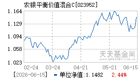 023952基金近期净值走势图