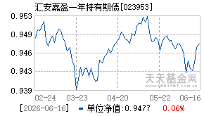 023953基金近期净值走势图
