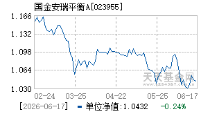 023955基金近期净值走势图