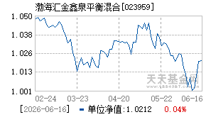 023959基金近期净值走势图