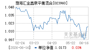 023960基金近期净值走势图