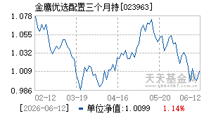 023963基金近期净值走势图