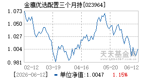 023964基金近期净值走势图