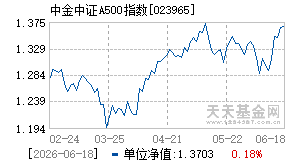 023965基金近期净值走势图