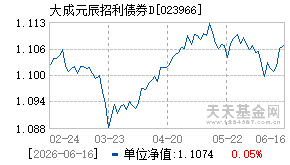 023966基金近期净值走势图