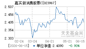 023967基金近期净值走势图