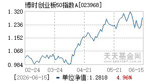 023968基金近期净值走势图