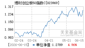 023969基金近期净值走势图